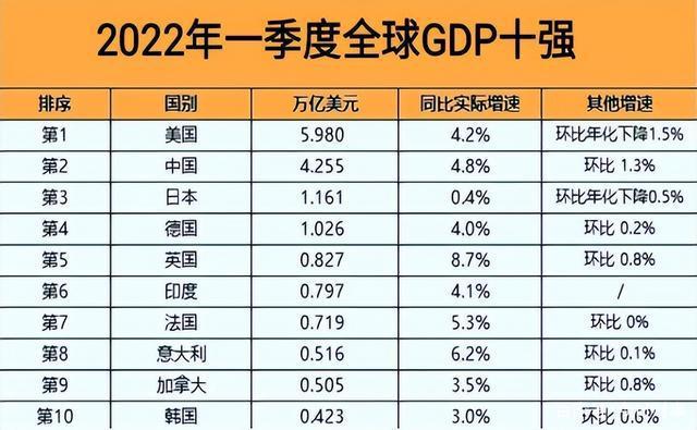 六台彩开奖特马和印度成第四大经济体与印度是第四大经济体