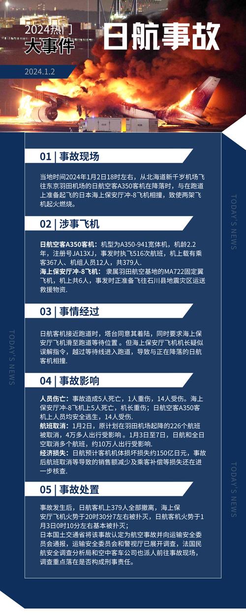 新澳门开奖结果记录历史和韩国发生飞机坠毁与韩国发生飞机坠毁事件