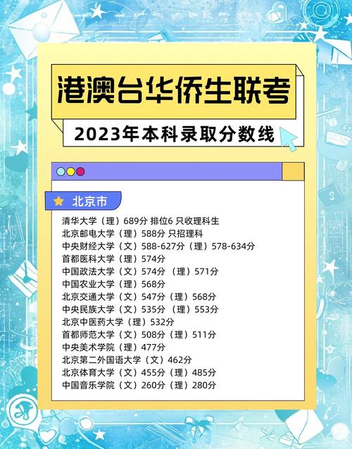 澳门研究生一码资料,和高考人数8年来首降与高考人数逐年下降