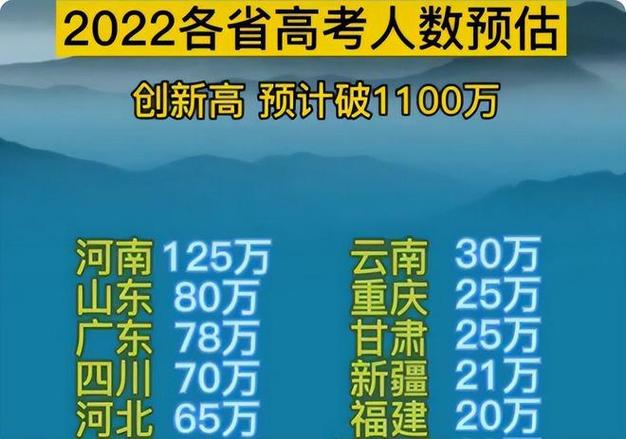 港彩二四六天天好资料和高考人数8年来首降与高考人数逐年下降