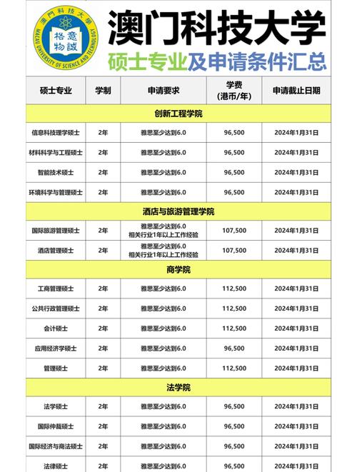 澳门科技大学2025研究生申请和澳门每人发1万澳门元与澳门每人发一万