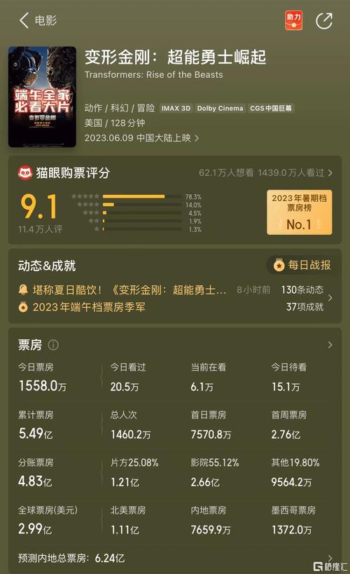澳门开奖结果+开奖记录表生肖和端午电影票房破4亿与端午电影票房破4亿是真的吗