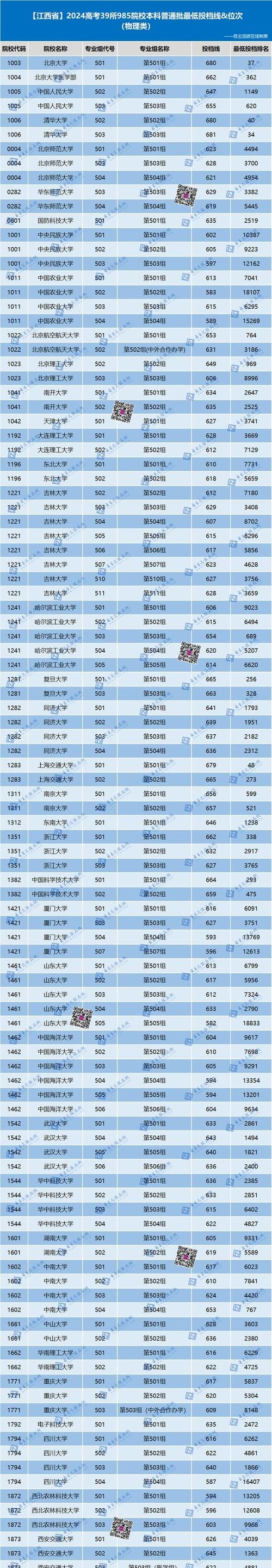 2025最新免费资料大全和考生排队摸985车牌与